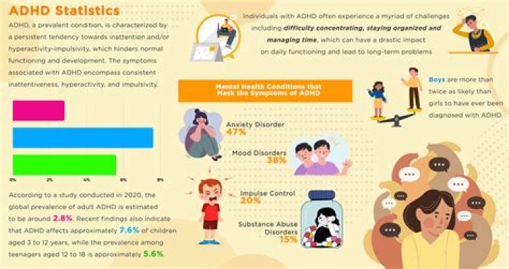 Why are people with ADHD unemployed?