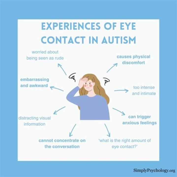 Why do I struggle with eye contact?