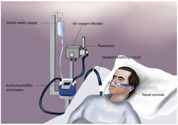 Why does oxygen drop after surgery?