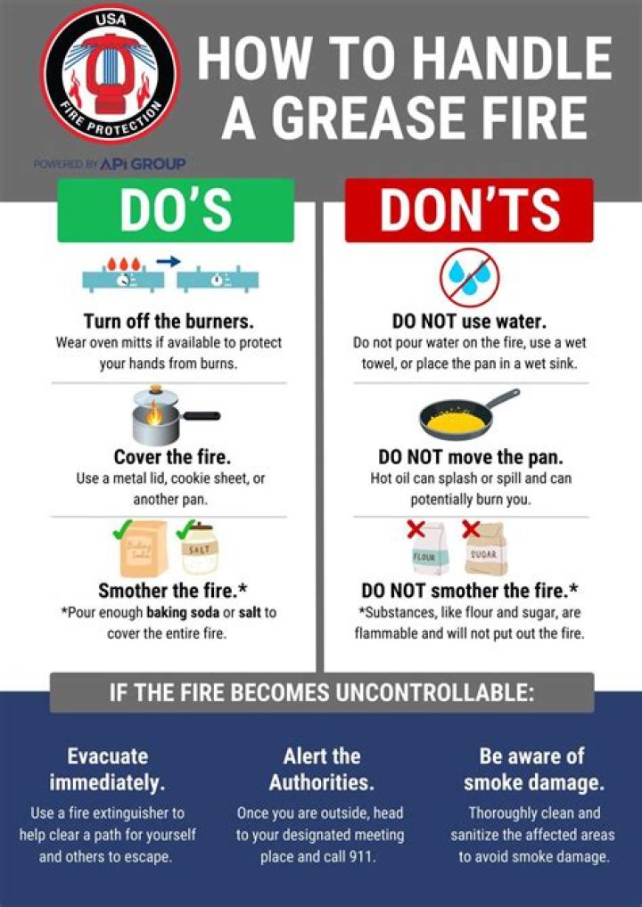 Why does water not put out a grease fire?