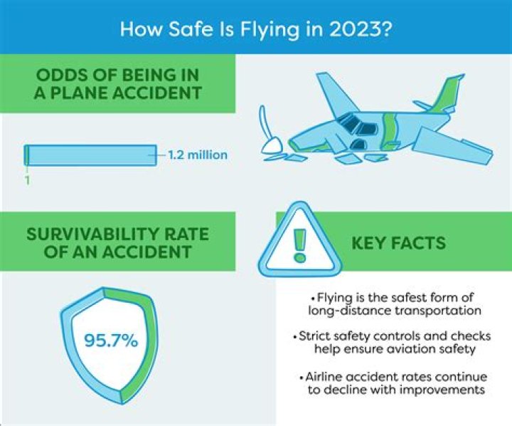 Why is commercial flying so safe?
