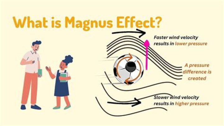 Why is Magnus called the red?