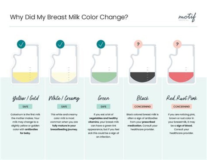 Why is my breast milk black?