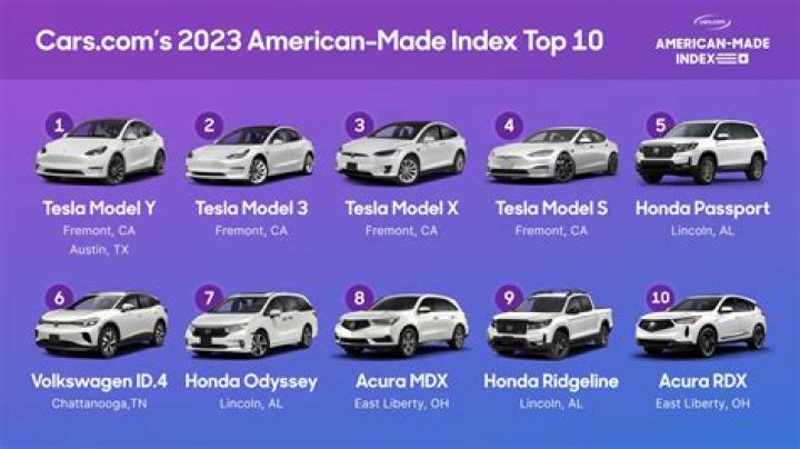 Why is there no French cars in USA?