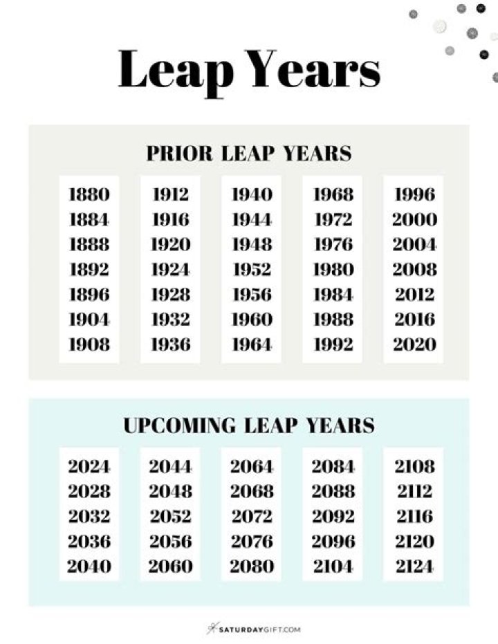 Will 2100 be a leap year?